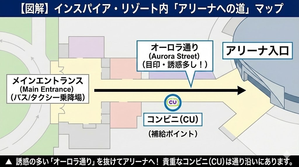 インスパイア・リゾート内のフロアマップ。メインエントランスから名所「オーロラ通り」を抜けてアリーナ入口へ向かう動線と、途中にあるコンビニ（CU）の位置関係を示した図解。