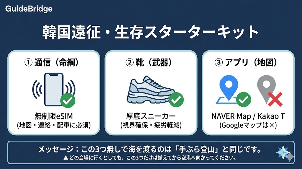 韓国コンサート遠征に必須の3つのアイテム（eSIM、厚底靴、地図アプリ）をまとめた準備リスト。