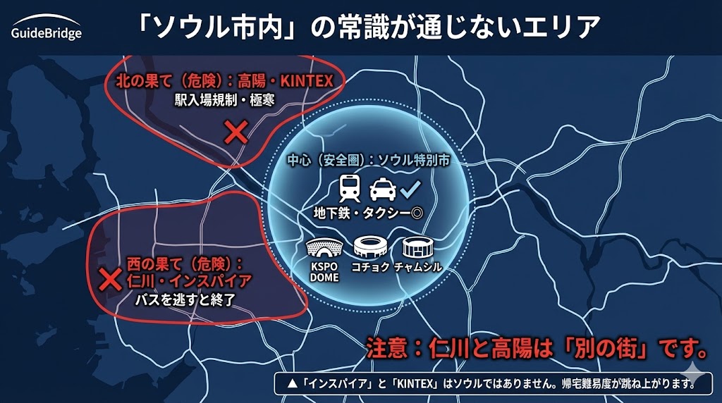 ソウル市内と郊外のコンサート会場の位置関係図。インスパイアとKINTEXがソウルから離れた「危険エリア」にあることを示すマップ。