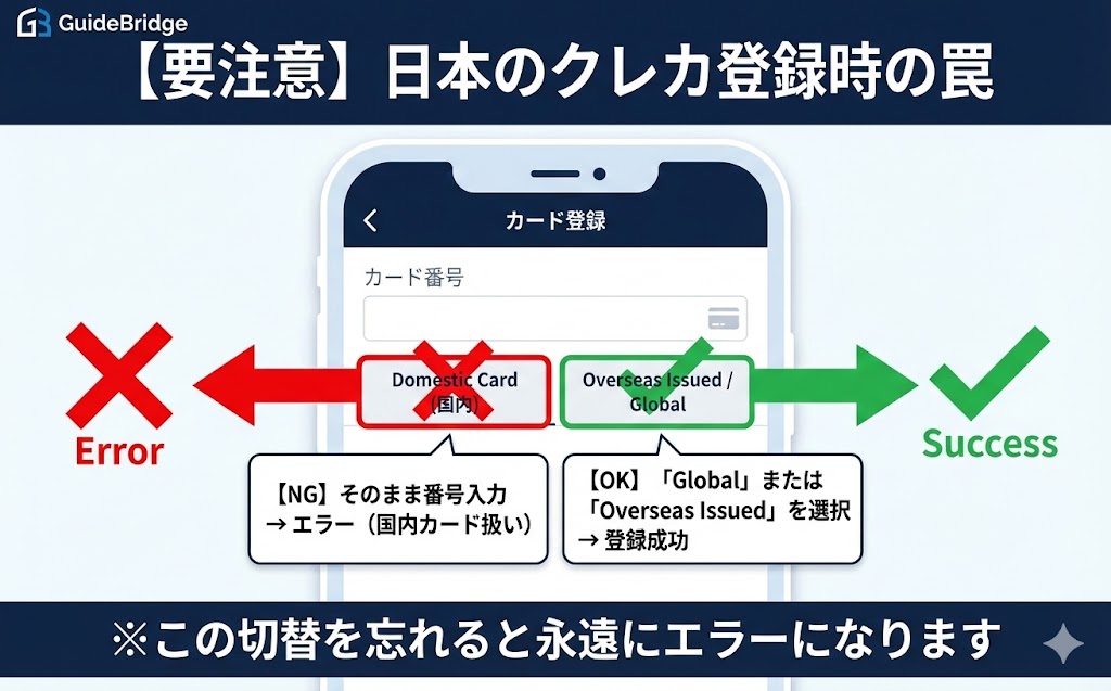 Kakao Tアプリで日本のクレジットカードを登録する際、「Overseas Issued」タブを選択しないとエラーになる注意点を解説した図解