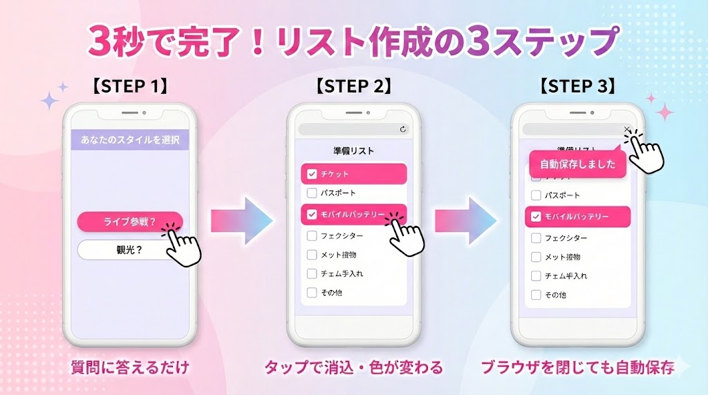韓国旅行持ち物チェックリストの自動生成ツールの使い方3ステップ図解