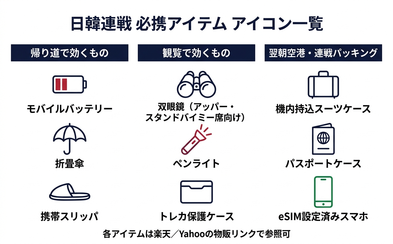 日韓連戦の必携アイテムアイコン一覧。帰り道・観覧・翌朝空港の3カテゴリ