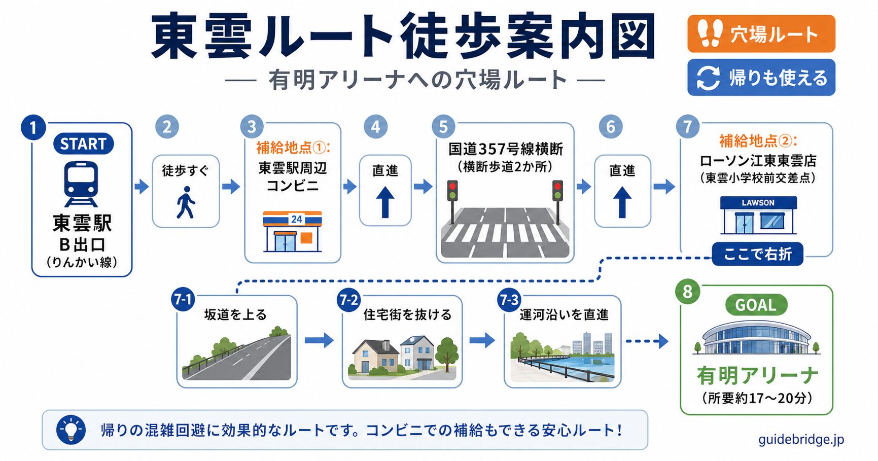 東雲駅から有明アリーナまでの徒歩経路図
