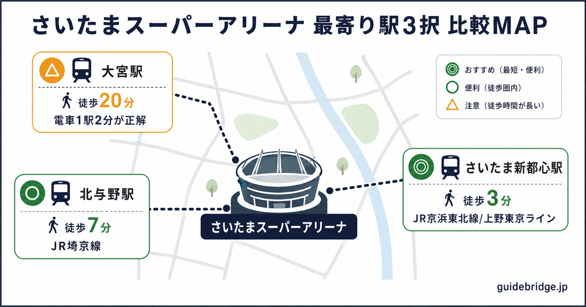 さいたまスーパーアリーナ 最寄り駅3択 比較MAP