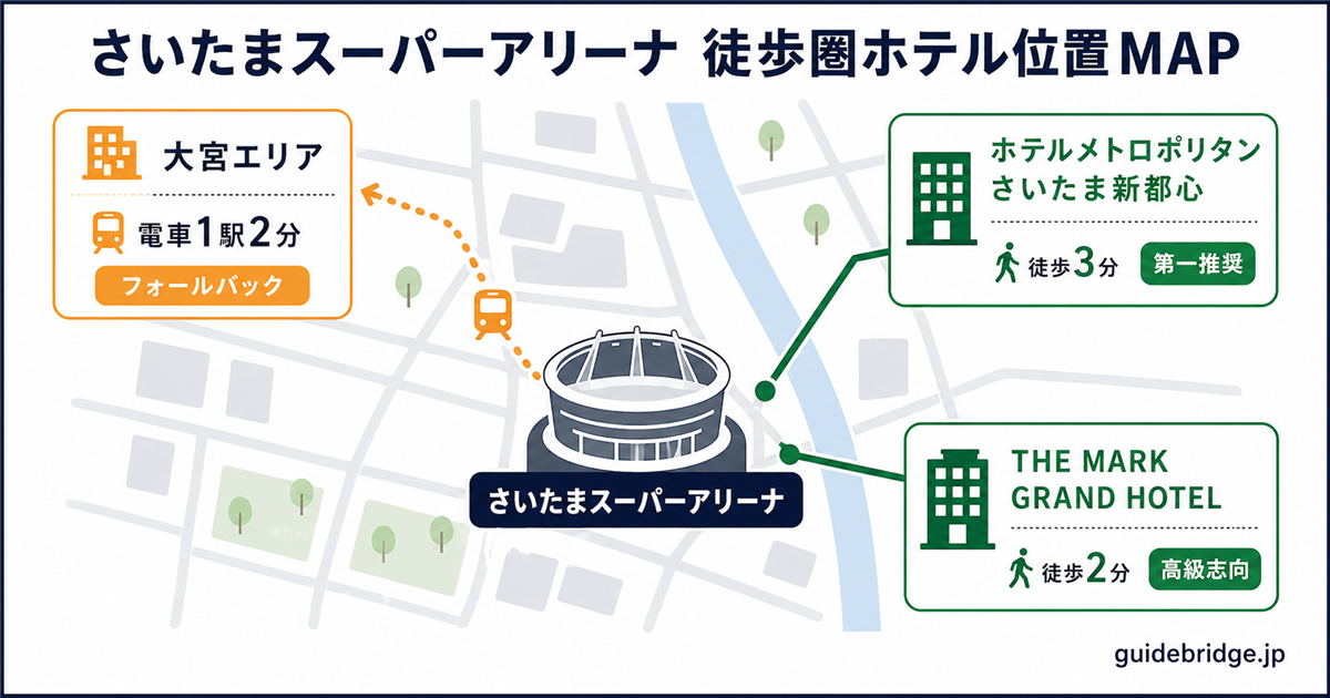 さいたまスーパーアリーナ 双眼鏡倍率の見え方比較