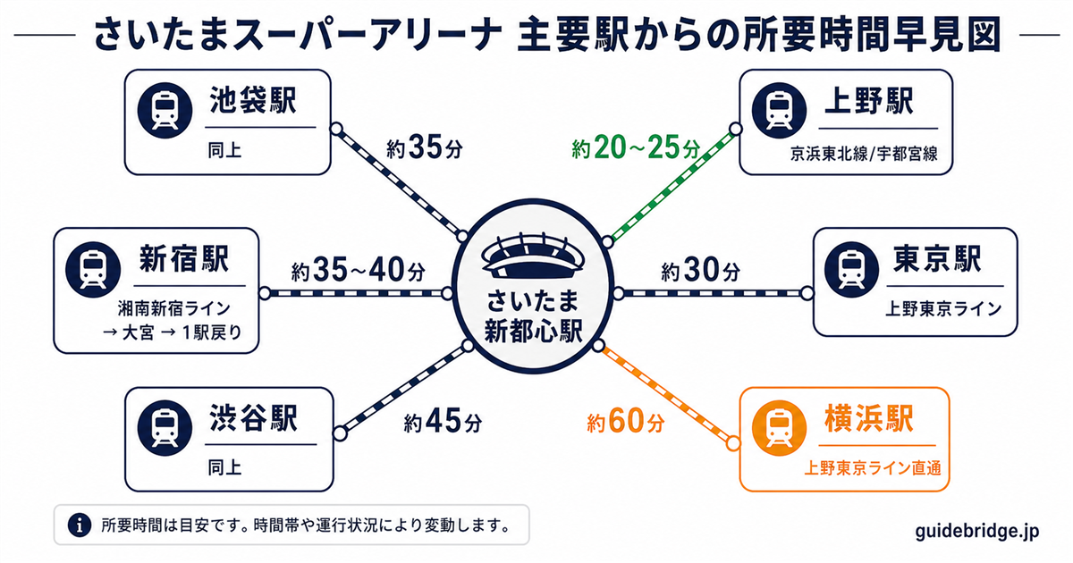 さいたまスーパーアリーナ 徒歩圏ホテル位置MAP