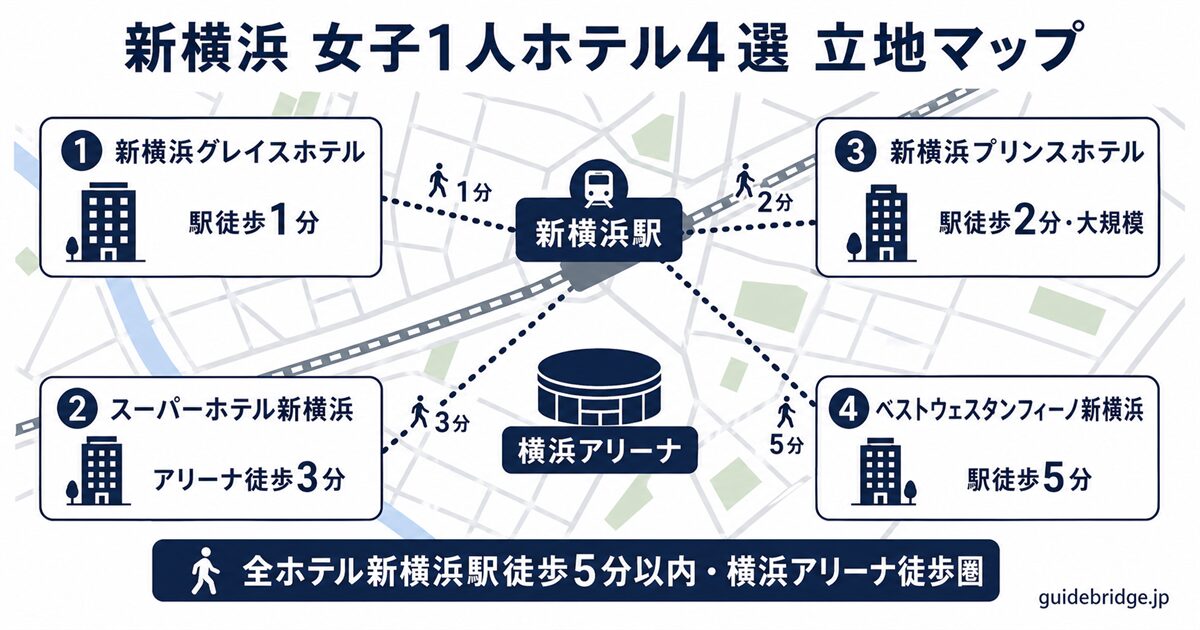 新横浜の女子1人で泊まるホテル4選 立地マップ — 4ホテルの新横浜駅・横浜アリーナからの徒歩分数