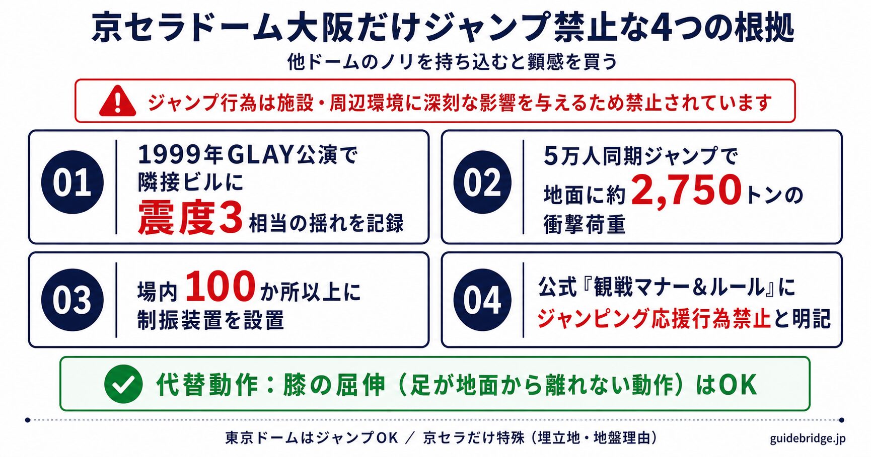 ジャンプ禁止根拠カード