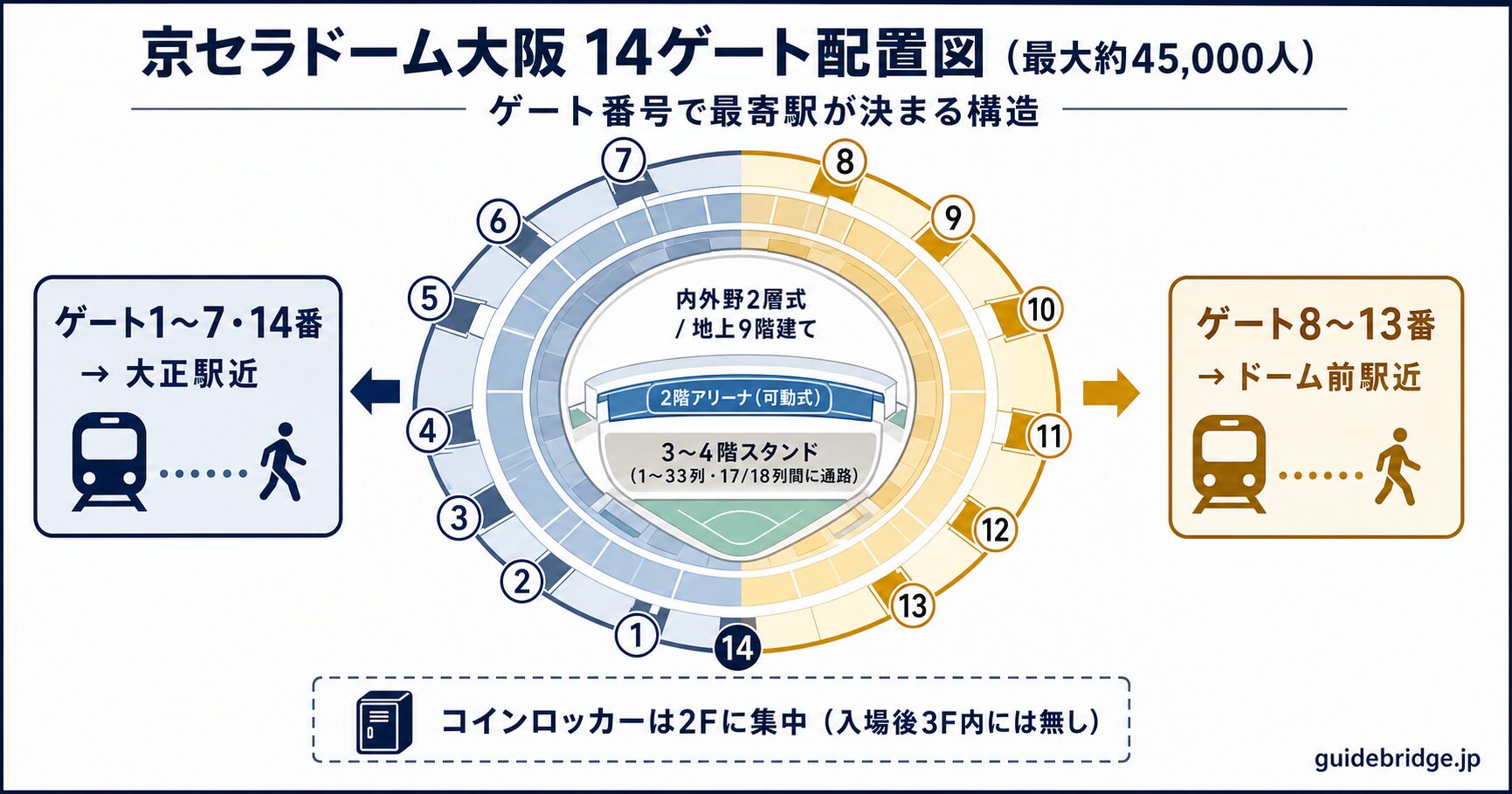 14ゲート配置図と座席構造