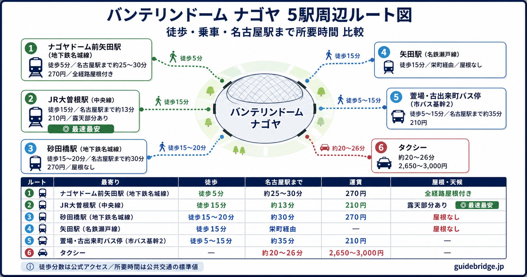 5駅周辺ルート図