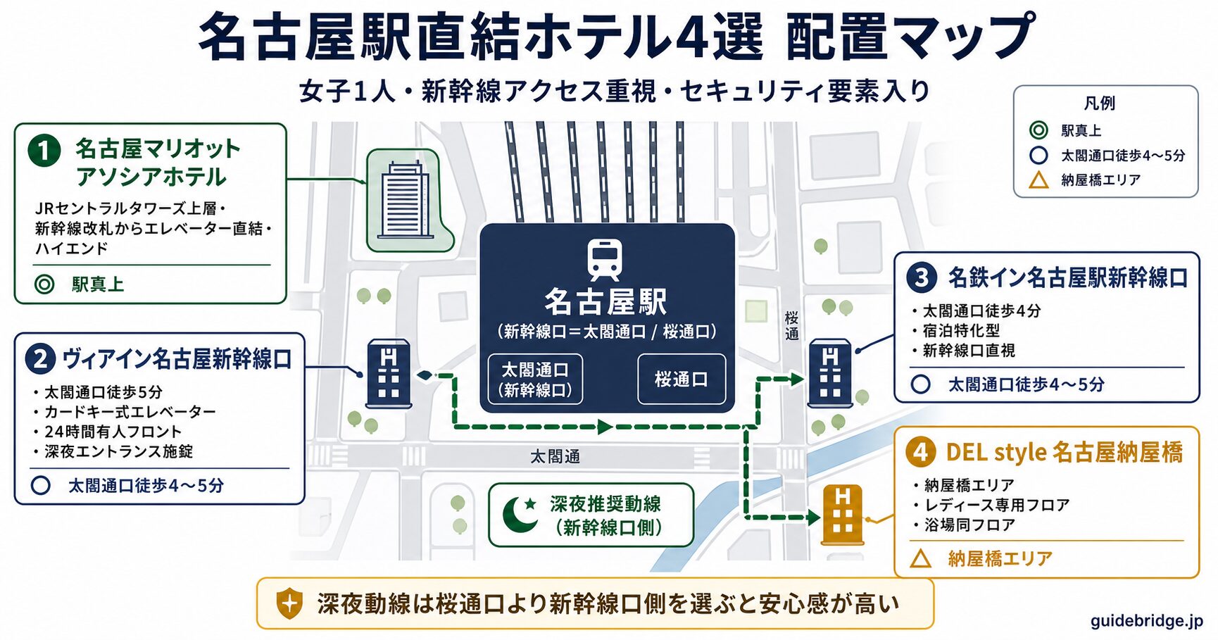 名古屋駅直結ホテル4選配置マップ