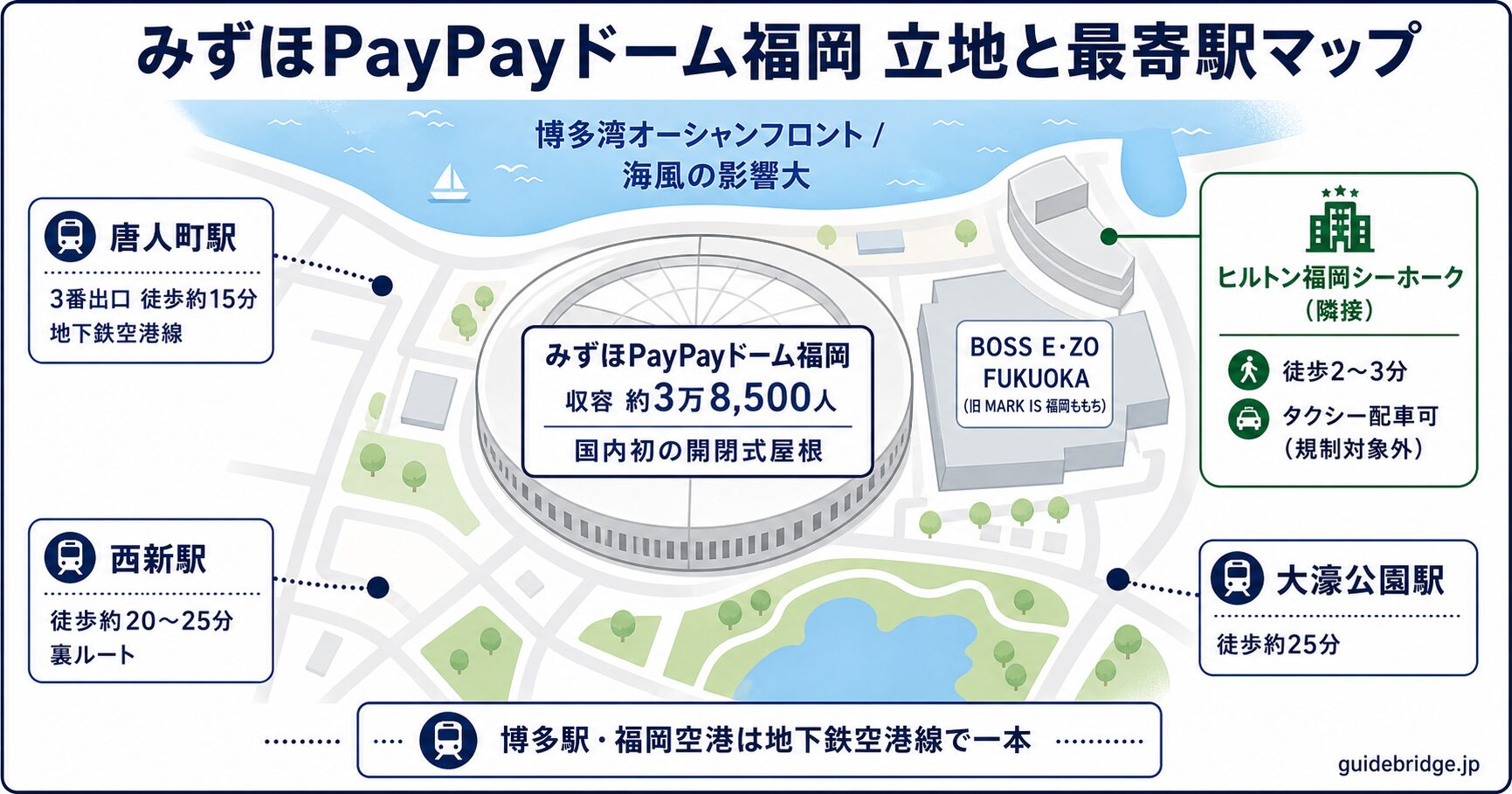 PayPayドーム立地と最寄駅マップ