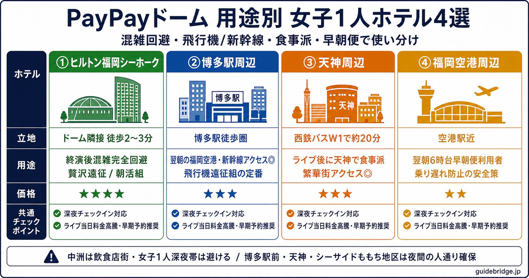 用途別ホテル4選比較表
