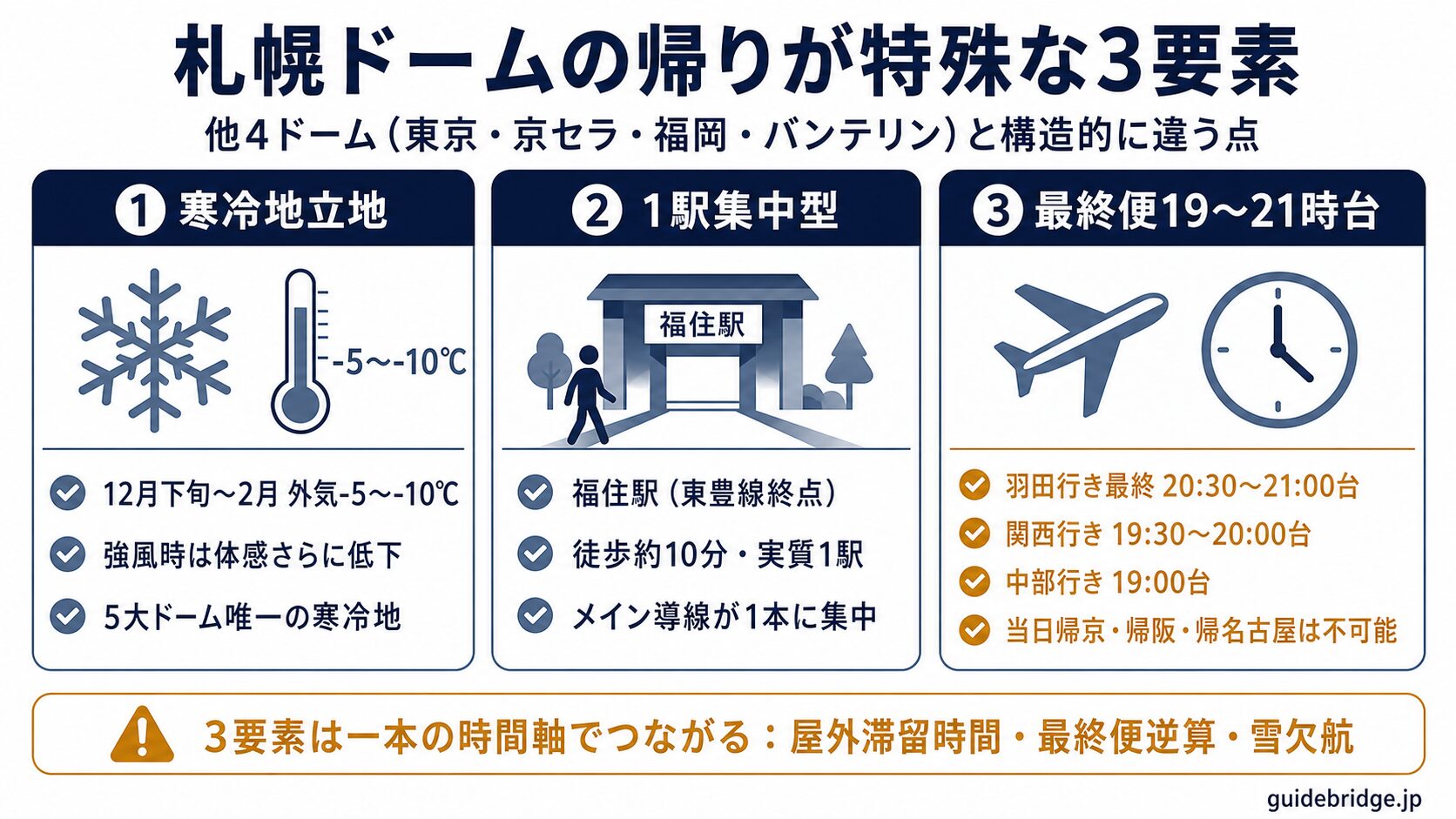 札幌ドームの帰りが特殊な3要素