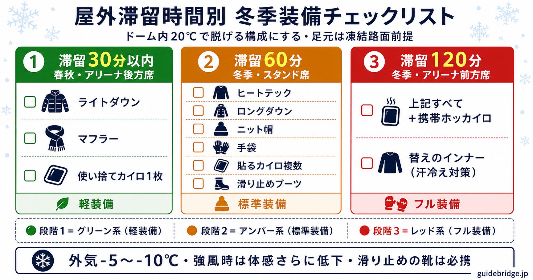 冬季屋外滞留装備チェックリスト