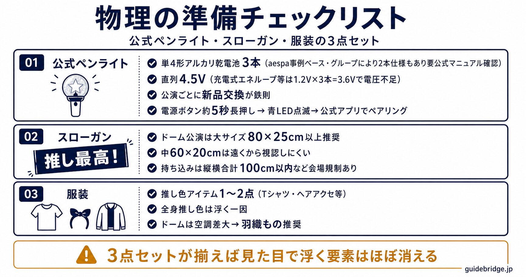 物理の準備チェックリスト