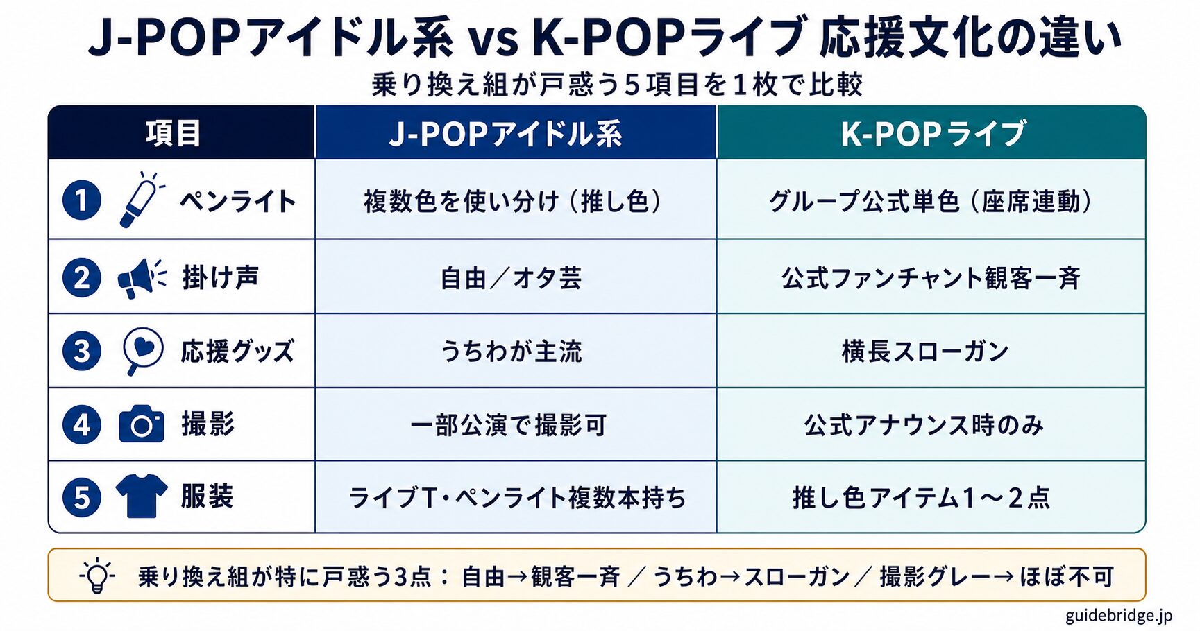 J-POPアイドル系との違いテーブル