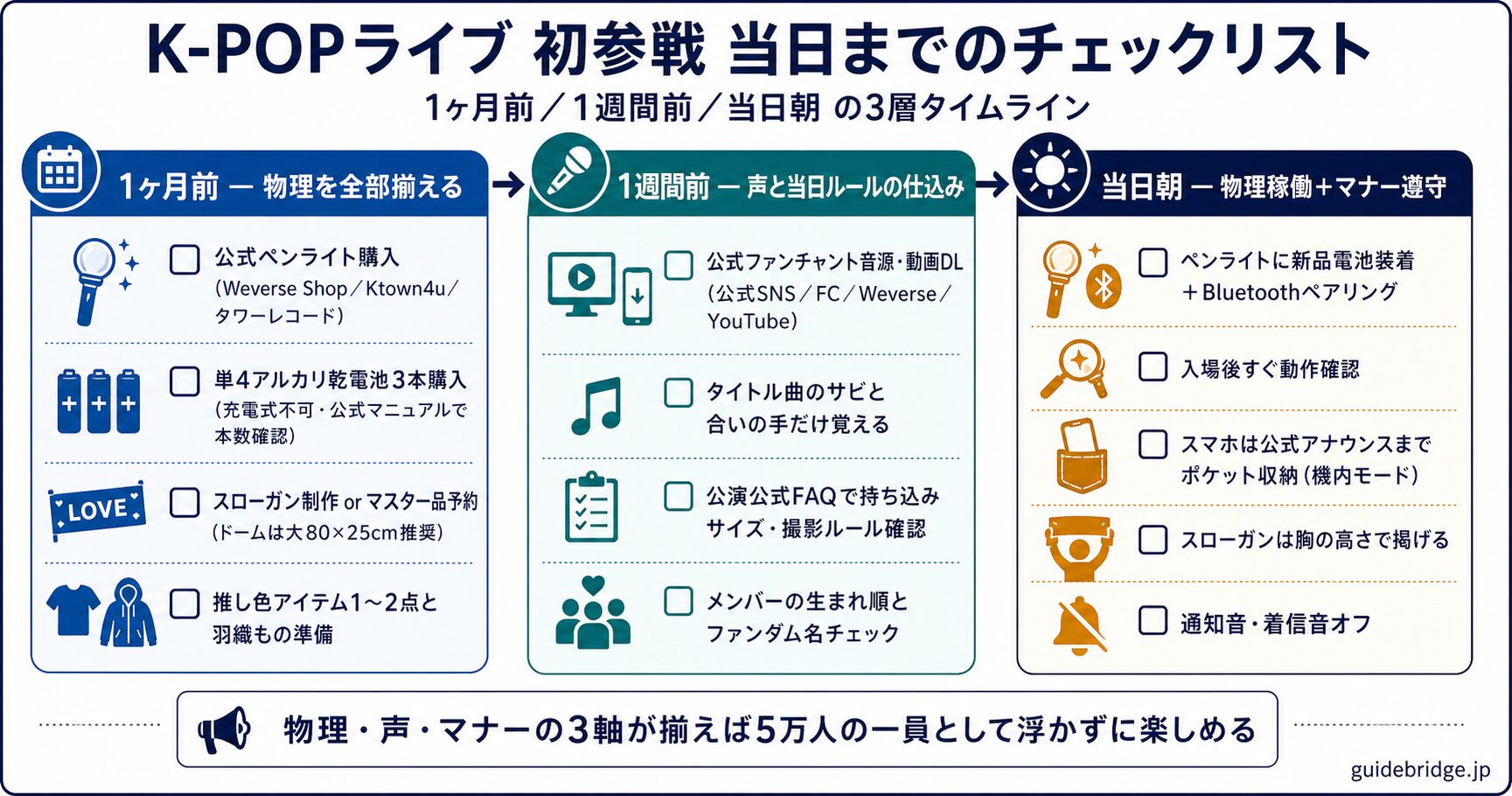 当日までのチェックリスト3層構造