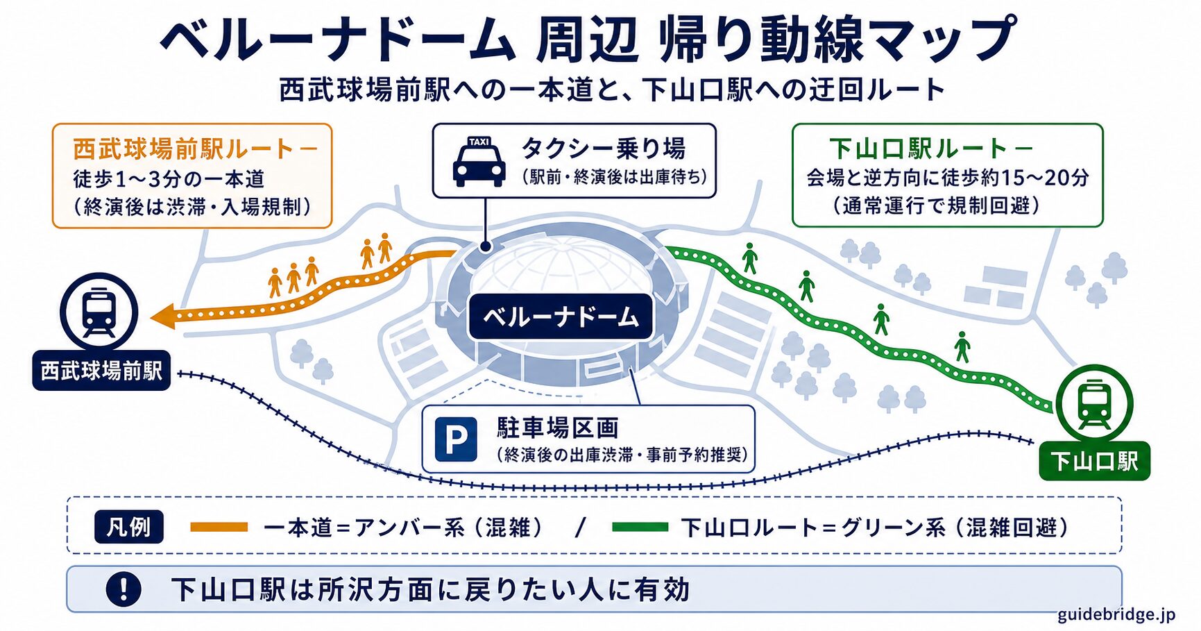 ベルーナドーム周辺の一本道と下山口駅ルート、タクシー乗り場、駐車場の帰り動線マップ