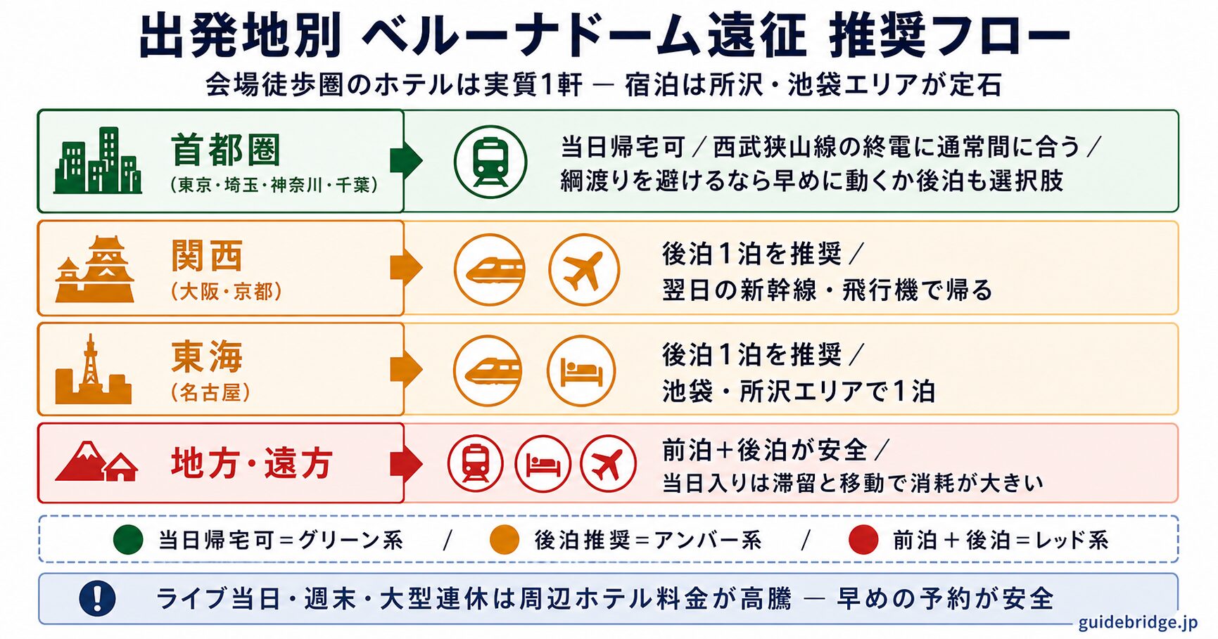ベルーナドーム遠征の首都圏関西東海地方別の前泊後泊と帰宅の推奨フロー