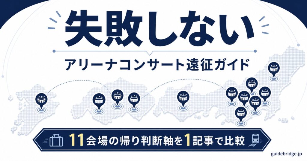 国内アリーナ11会場の帰り難易度を俯瞰するキービジュアル。Kアリーナ横浜の駅一極集中、神戸ワールドのポートライナー1本縛り、マリンメッセ福岡のバス2時間待ちなど、会場ごとに異なる詰みポイントを示しています。