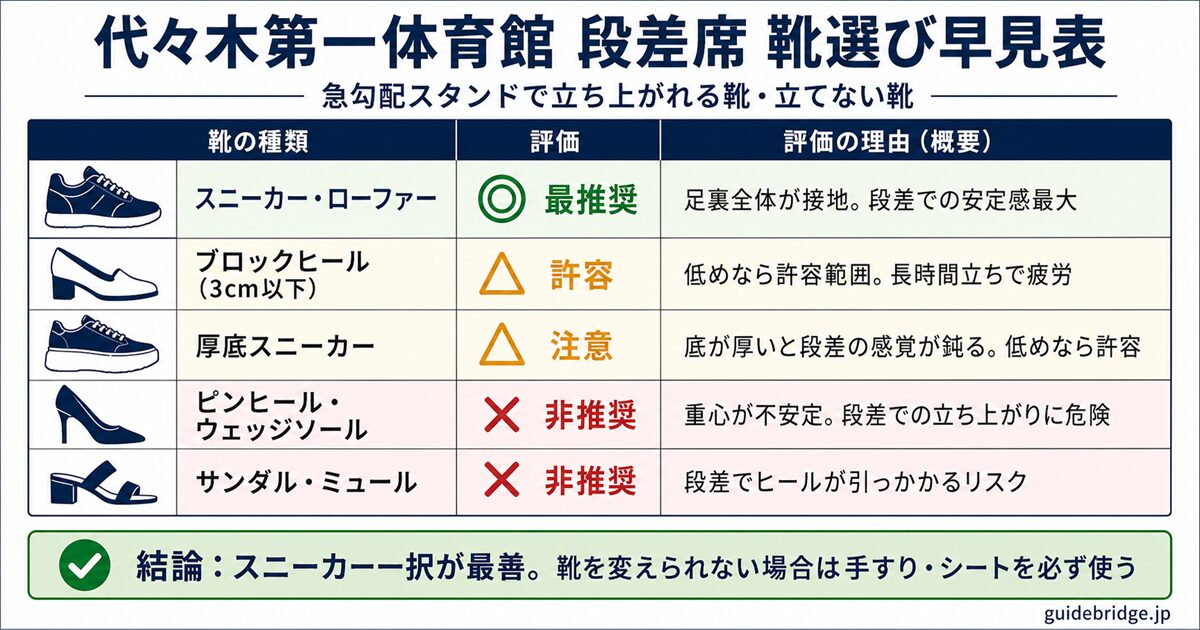 代々木第一体育館 座席ブロック配置図 — A〜Lブロックとステージ位置、双眼鏡必要度の視界マップ