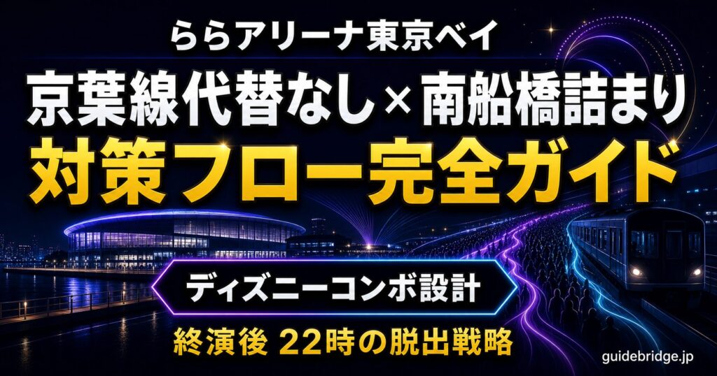 ららアリーナ東京ベイ 帰り 京葉線代替なし 南船橋駅改札詰まり対策
