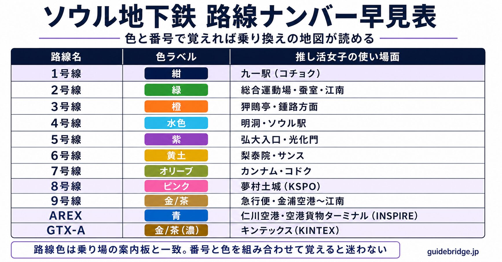 NAVERマップ乗換検索5ステップフロー図。出発地入力→到着地入力→公共交通タブ選択→時刻指定(最終便)→リアルタイム遅延確認の手順を図解