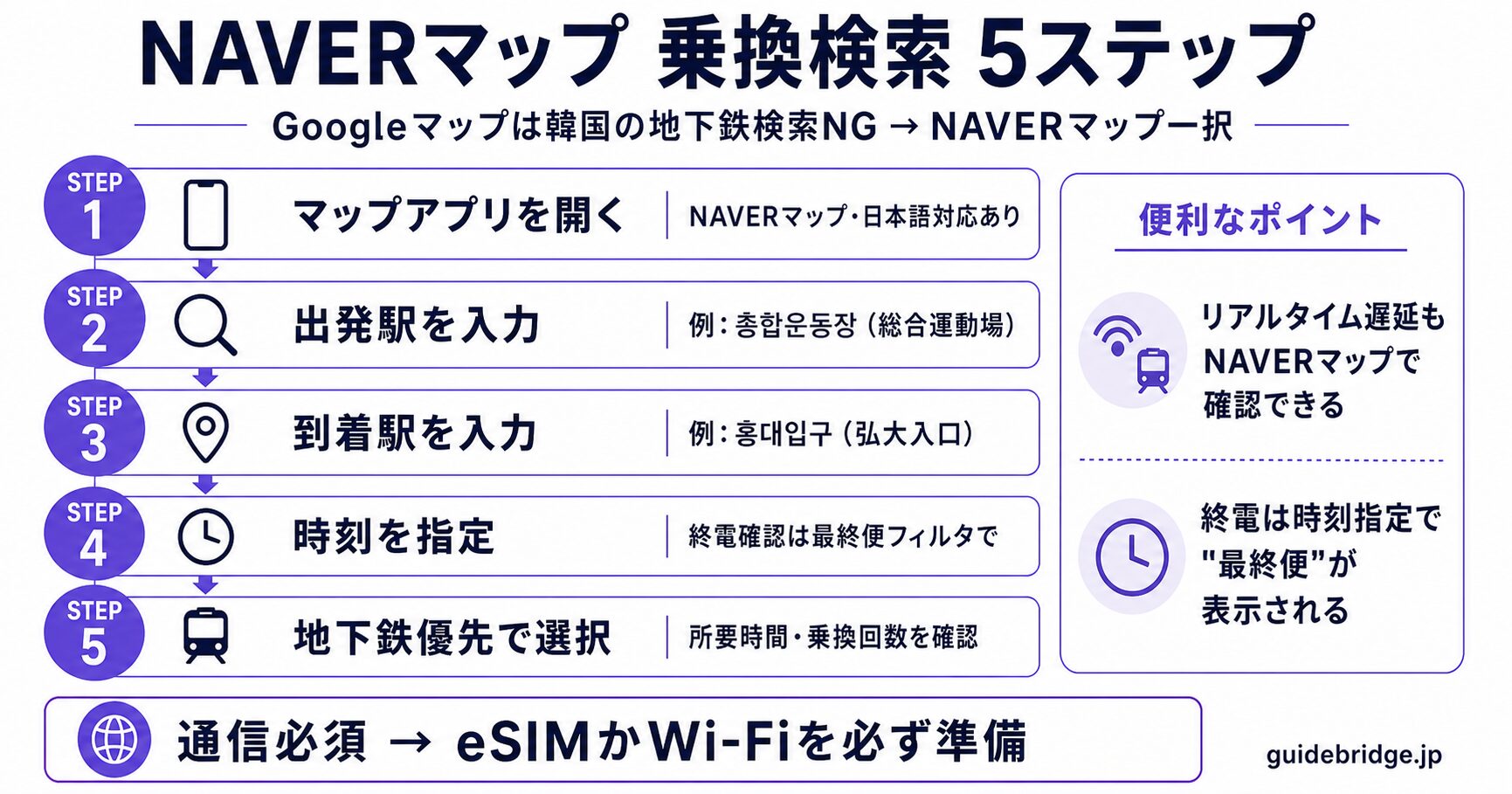 5会場別 終演後終電タイムライン図。KSPOドーム(夢村土城駅)・チャムシル室内体育館(総合運動場駅)・コチョクスカイドーム(九一駅)・INSPIREアリーナ(空港貨物ターミナル駅)・KINTEX(キンテックス駅)の終電時刻と余裕度をタイムライン表示