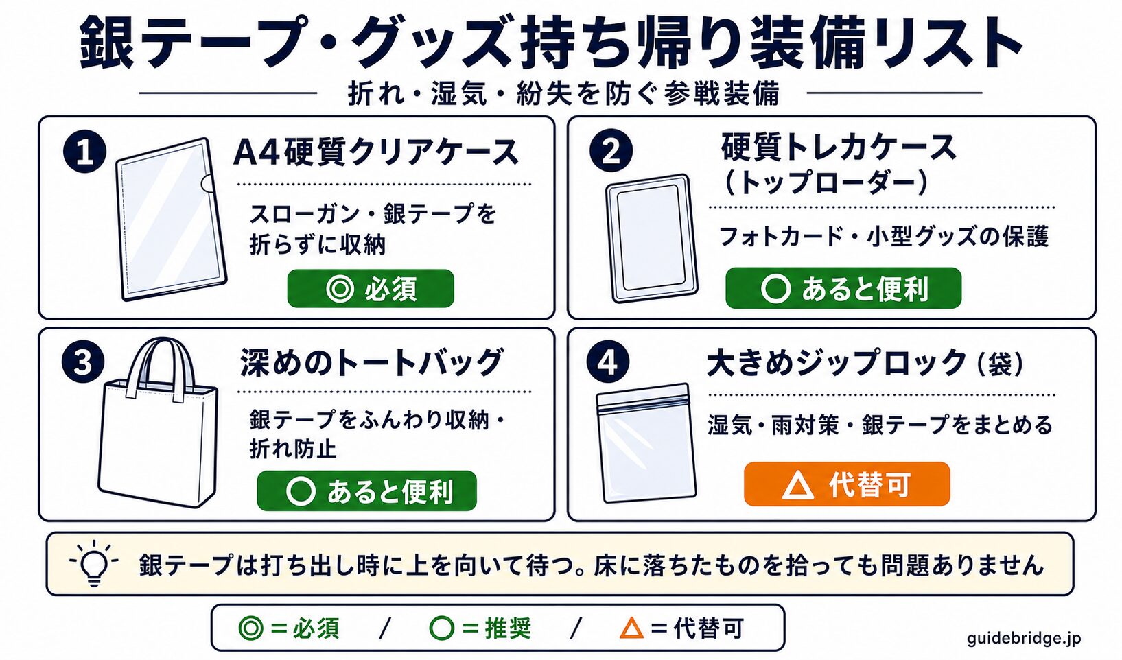 銀テープ・グッズ持ち帰り装備一覧。A4硬質クリアケース・トップローダー・タッパー缶の用途と特徴を示す装備カード