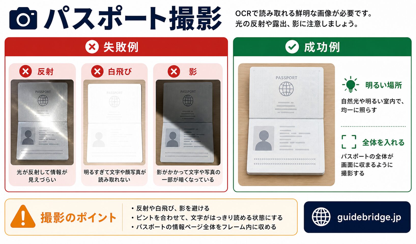 NOL World決済失敗5パターンと対処チェックリスト図。3Dセキュア未設定・不正検知・海外枠・名義不一致・JCB可否