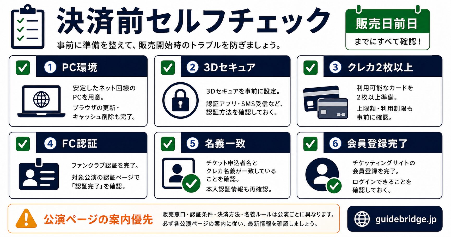 販売当日タイムライン。待機→座席選択→決済の流れ、座席キープ時間ゾーン強調