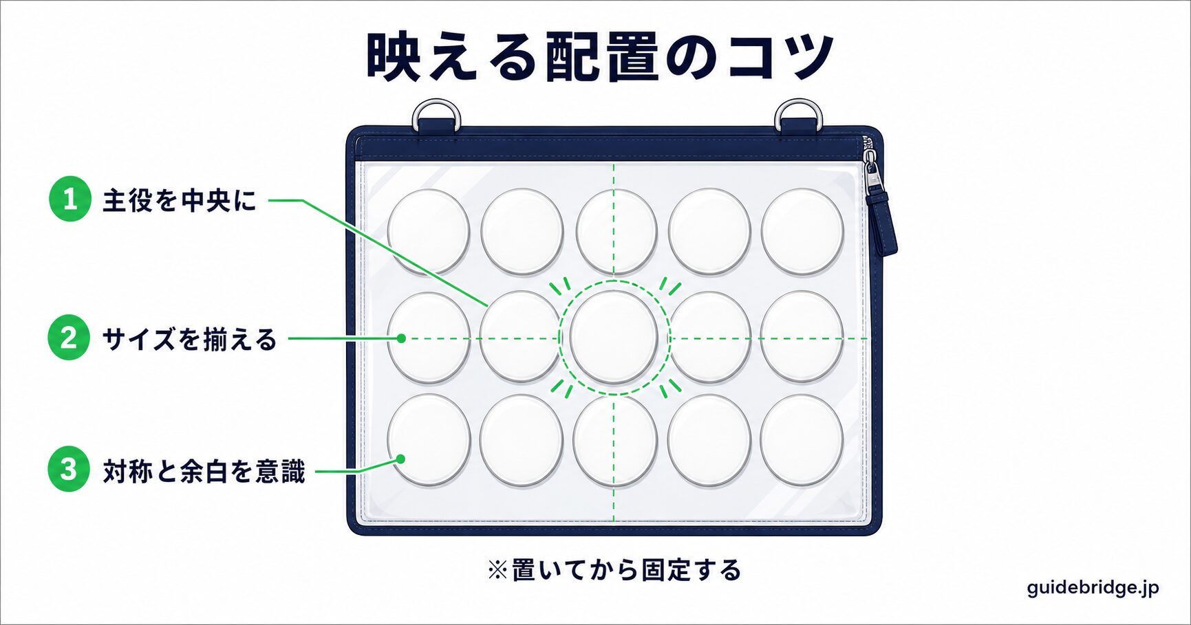 缶バッジ配置の考え方を示した白ベースの図解。主役を中央に置き、同じサイズを揃え、左右の対称と余白を意識したレイアウトのコツを抽象的に表現