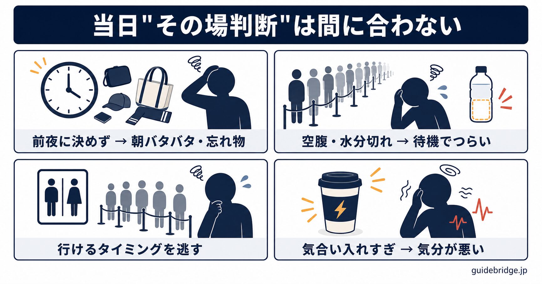 遠征当日に行き当たりばったりで消耗する最悪ケース図。朝バタバタで忘れ物、空腹と水分切れで待機中につらい、トイレが間に合わない、気合いのカフェインで気分が悪いという4つのパターンを示す
