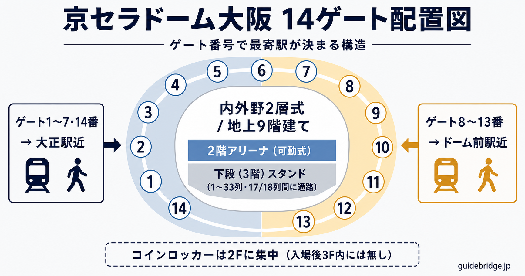14ゲート配置図と座席構造