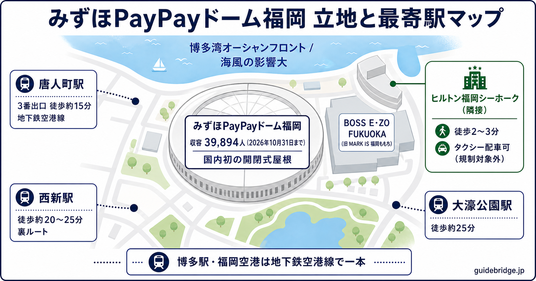 PayPayドーム立地と最寄駅マップ
