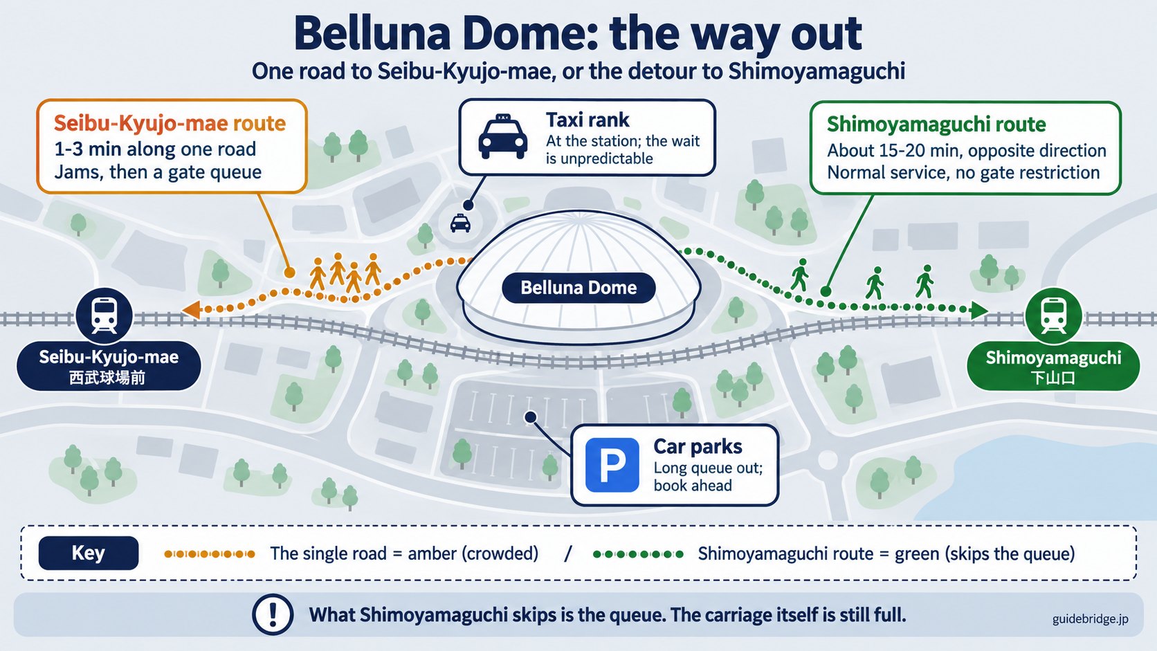 Map of the way out around Belluna Dome showing the single road, the Shimoyamaguchi route, the taxi rank and the car parks