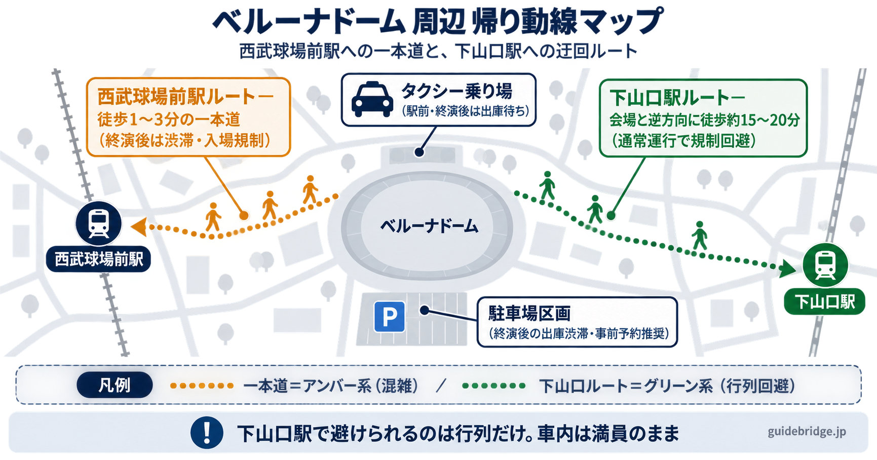 ベルーナドーム周辺の一本道と下山口駅ルート、タクシー乗り場、駐車場の帰り動線マップ