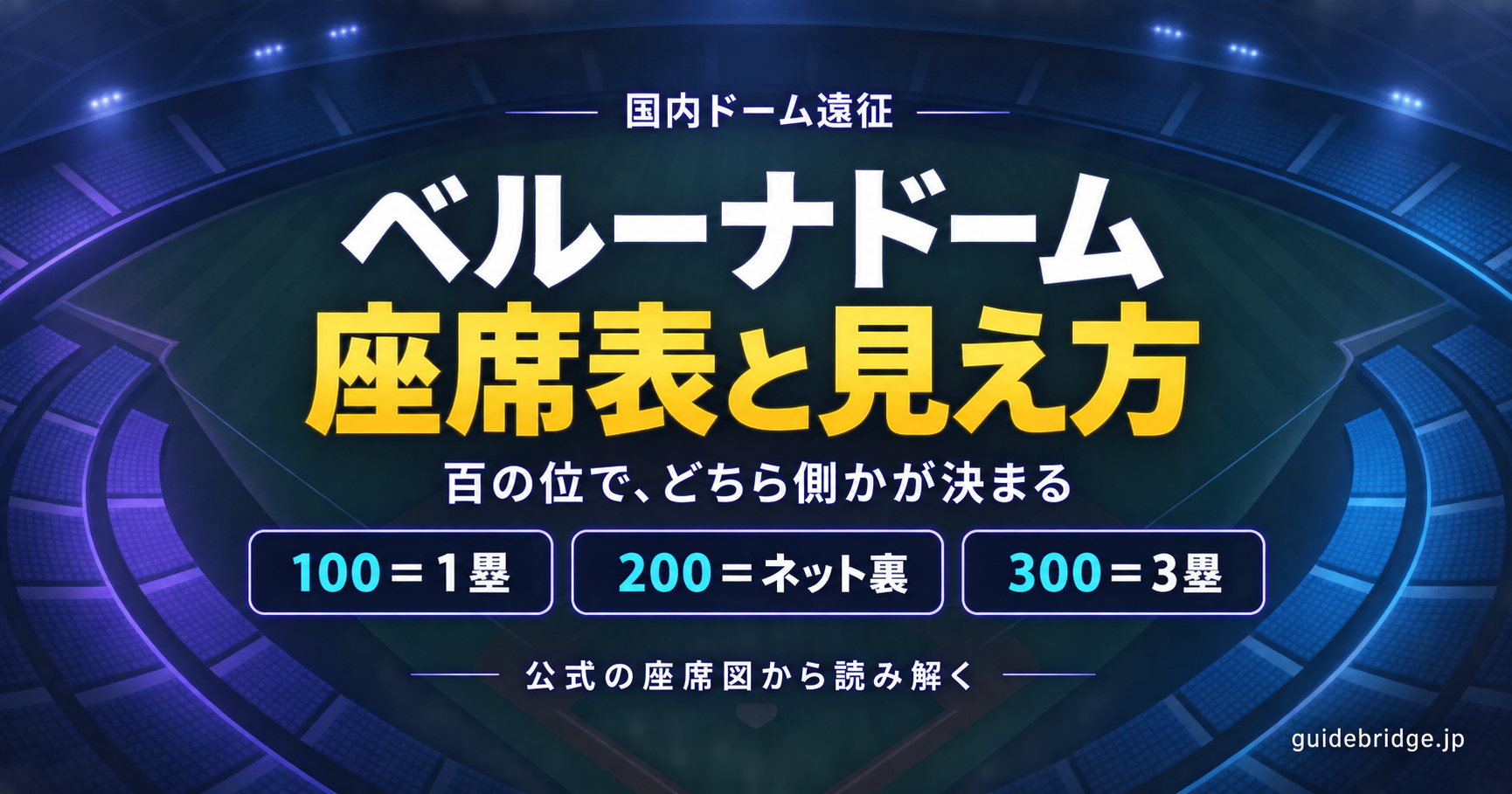 ベルーナドームの座席表と見え方。ブロック番号の百の位で、100番台は1塁側、200番台はバックネット裏、300番台は3塁側と決まる