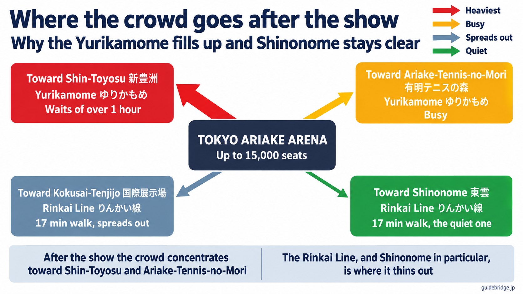 Crowd flow after the show at TOKYO ARIAKE ARENA, showing how the audience splits toward each nearby station
