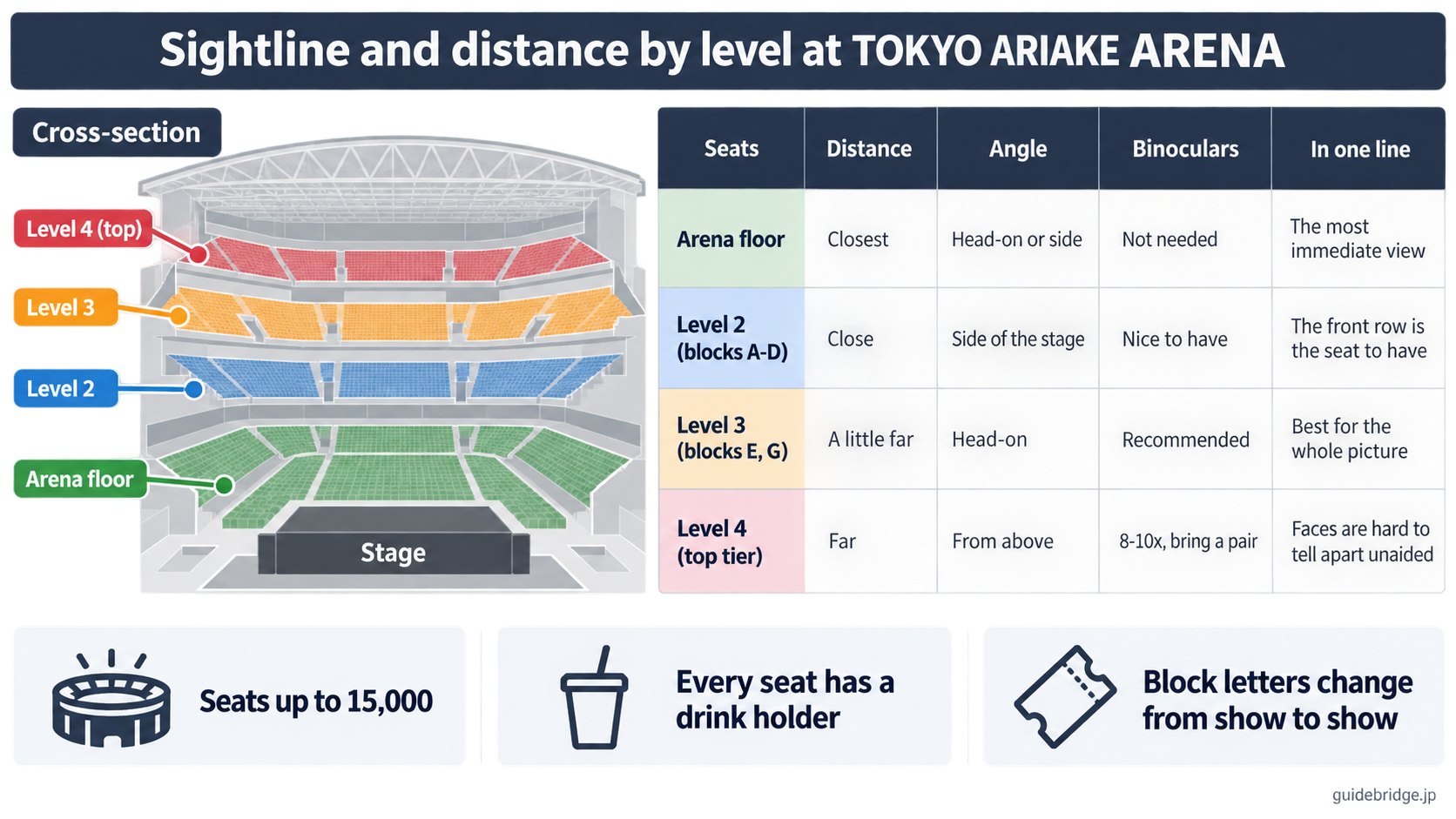 Sightline and distance matrix by seating level at TOKYO ARIAKE ARENA