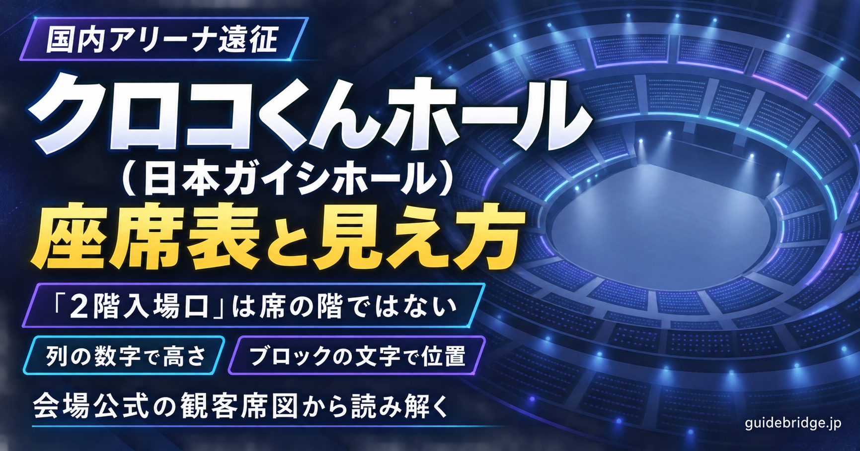 クロコくんホール(日本ガイシホール)の座席表と見え方。券面の「2階入場口」は席の階ではなく、列の数字で高さ、ブロックの文字で位置を読む