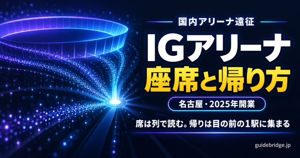 IGアリーナの座席と帰り方の記事のアイキャッチ。夜の抽象的なアリーナから光の粒が手前の一点へ集まっていく。文字は「国内アリーナ遠征」「IGアリーナ」「座席と帰り方」「名古屋・2025年開業」「席は列で読む。帰りは目の前の1駅に集まる」