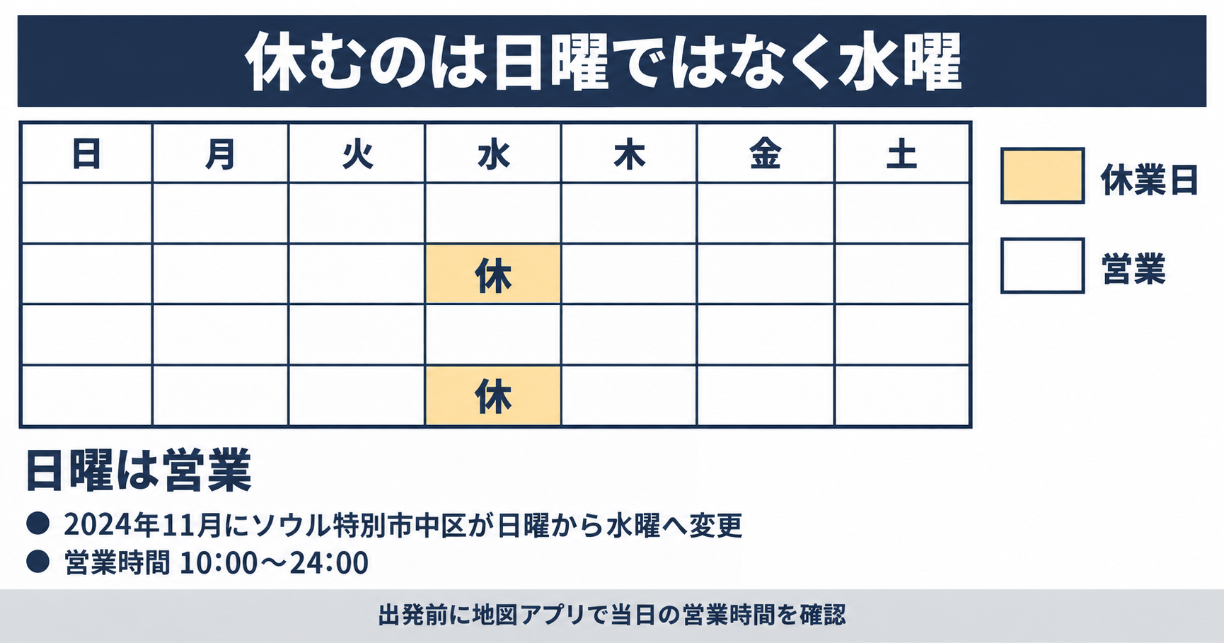 ソウル駅のロッテマートの休業日。毎月第2水曜と第4水曜が定休日で、日曜は営業している。2024年11月にソウル特別市中区が大型店の義務休業日を第2・第4日曜から第2・第4水曜へ変更し、同年11月24日から適用された。営業時間は10時から24時。日本語の案内には第2・第4日曜のまま残っているものがあるため、出発前に地図アプリでその日の営業時間を確認する。