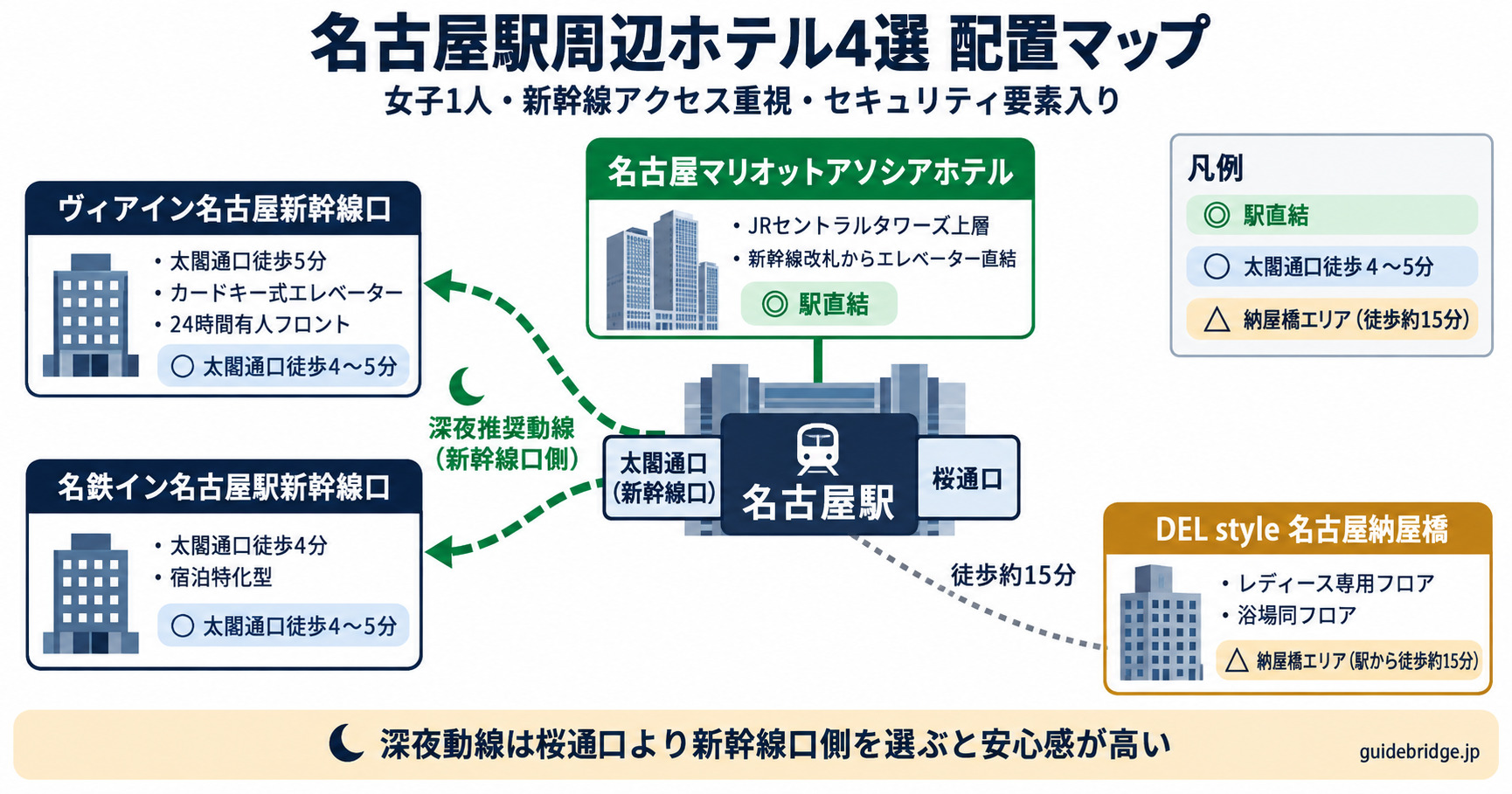 名古屋駅周辺ホテル4選配置マップ