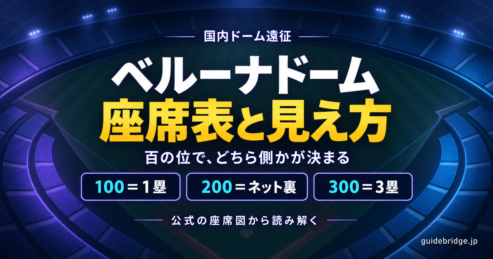 ベルーナドームの座席表と見え方。ブロック番号の百の位で、100番台は1塁側、200番台はバックネット裏、300番台は3塁側と決まる