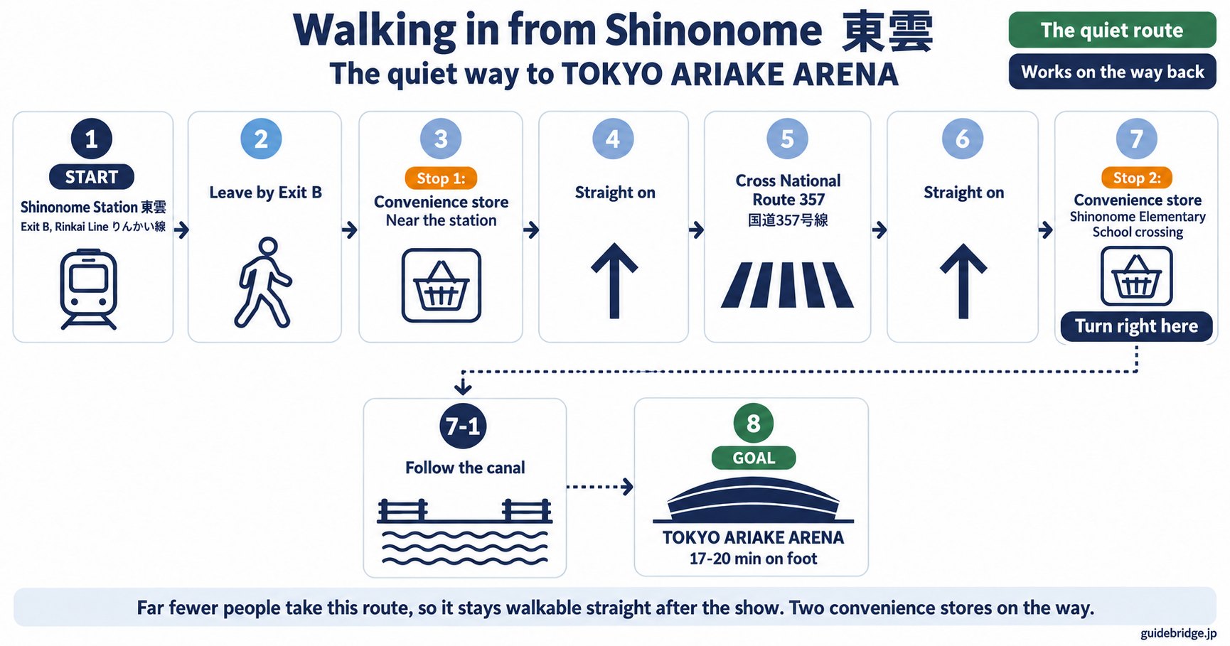 Walking route map from Shinonome Station to TOKYO ARIAKE ARENA