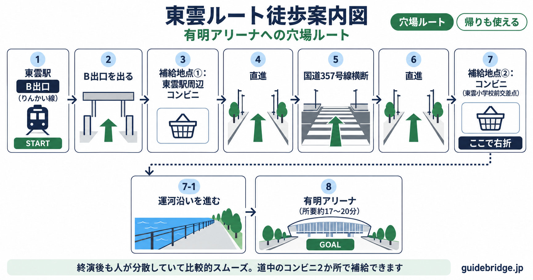 東雲駅から有明アリーナまでの徒歩経路図