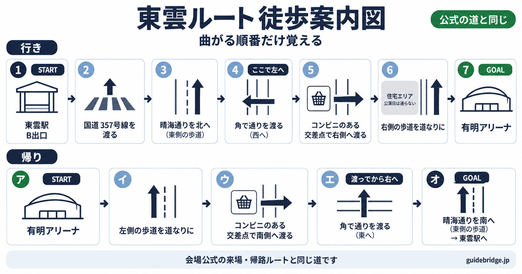 東雲駅から有明アリーナまでの徒歩経路図