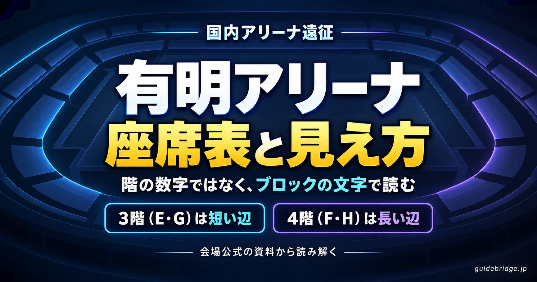 有明アリーナの座席表と見え方。3階(E・G)は短い辺、4階(F・H)は長い辺にあり、階の数字ではなくブロックの文字で読む